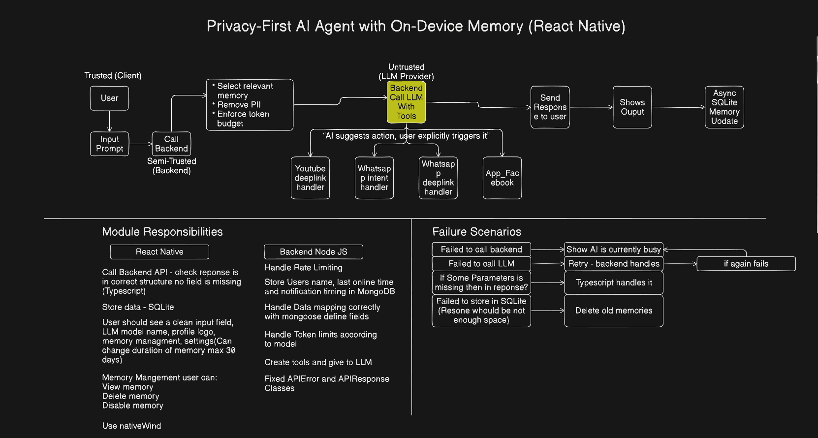 Privacy Workflow