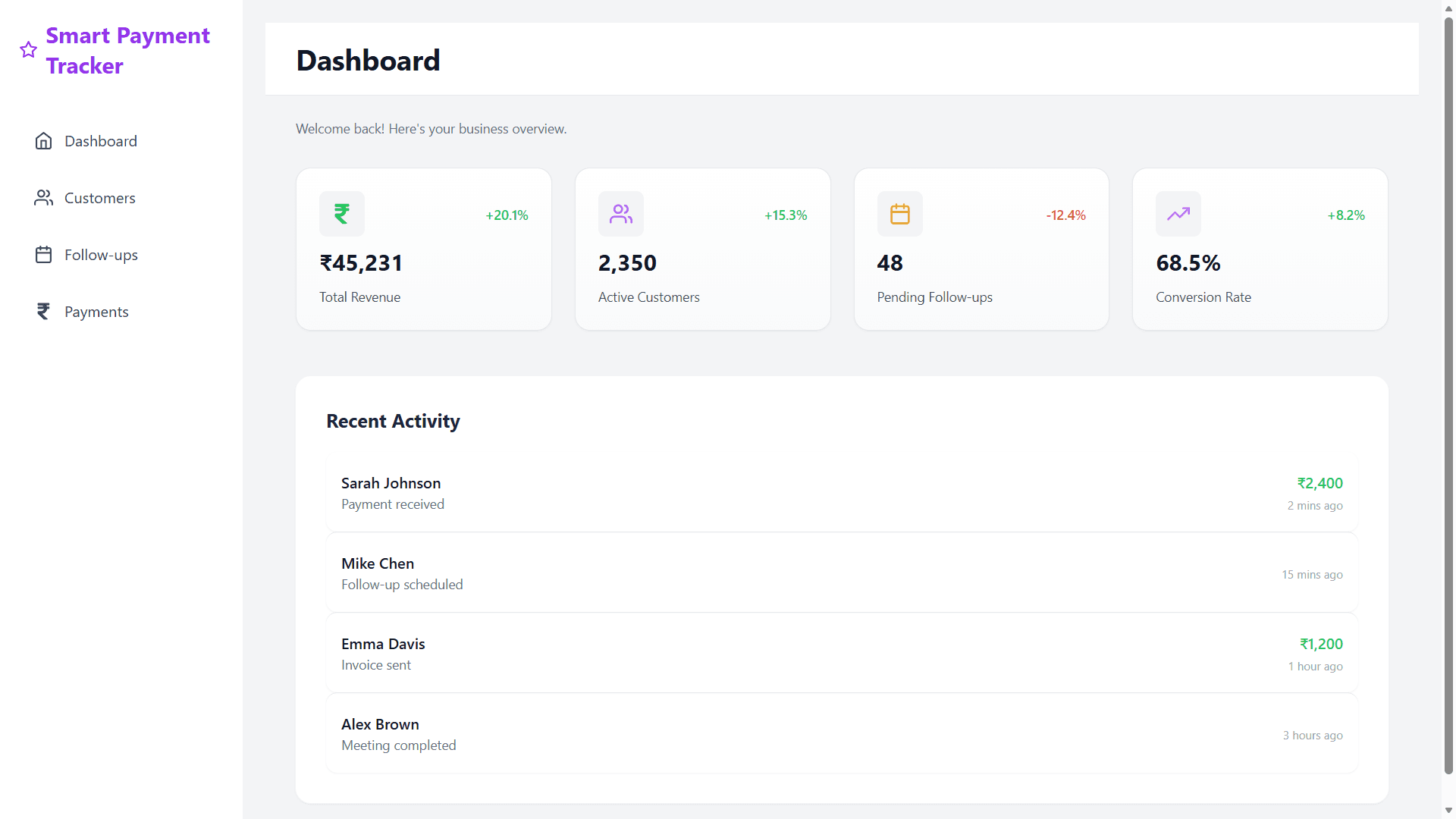 Payment Prediction